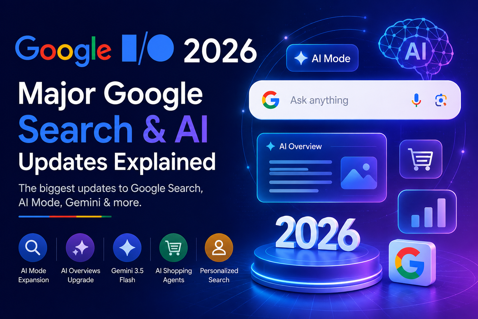 Read more about the article Google I/O 2026: Major Google Search & AI Updates Explained
