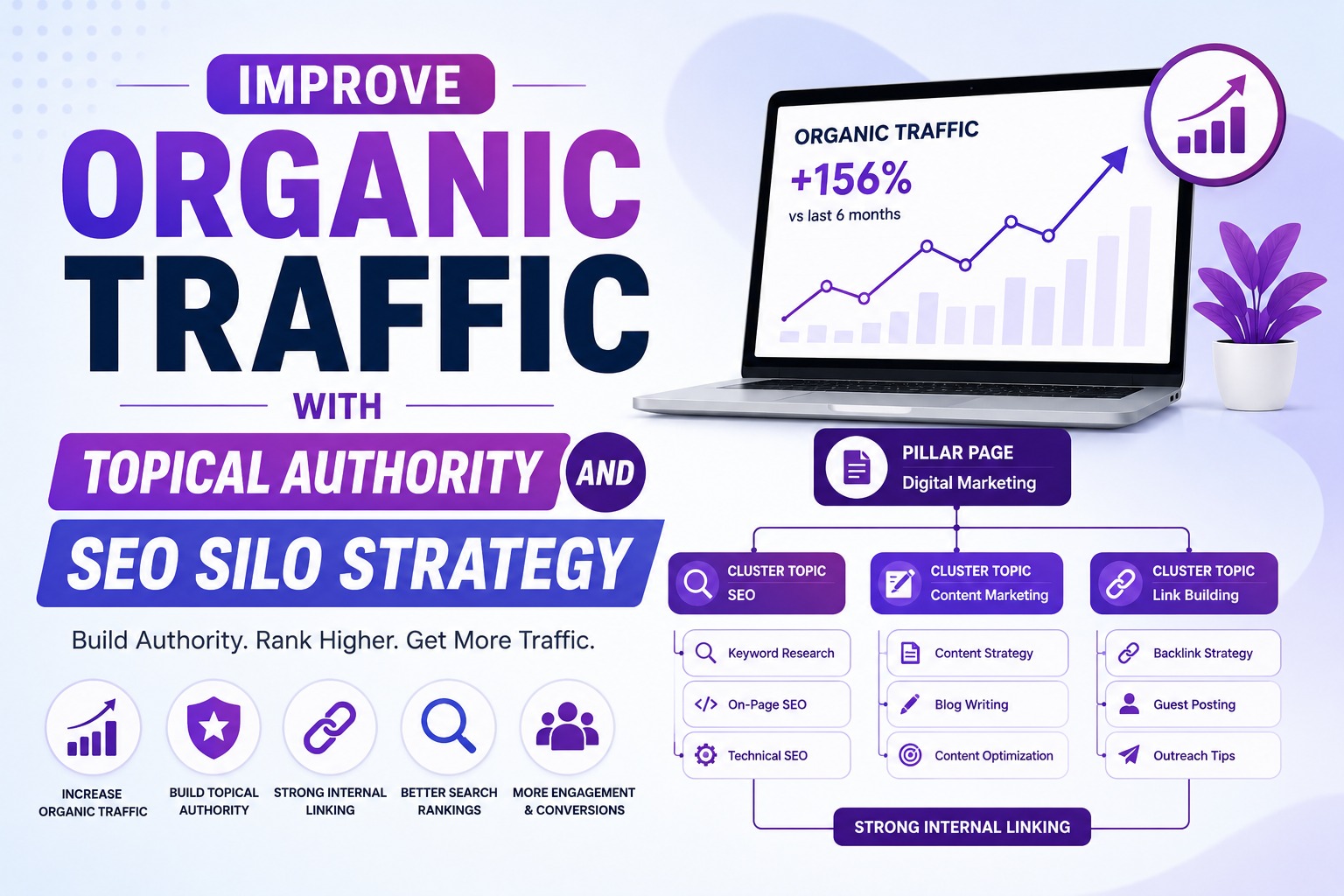 You are currently viewing Improve Organic Traffic with Topical Authority and SEO Silo Strategy