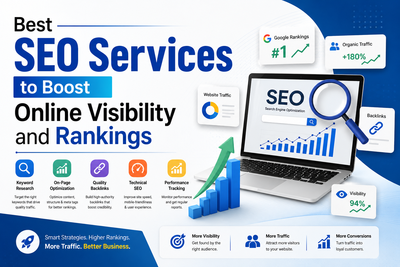 You are currently viewing Best SEO Services to Boost Online Visibility and Rankings