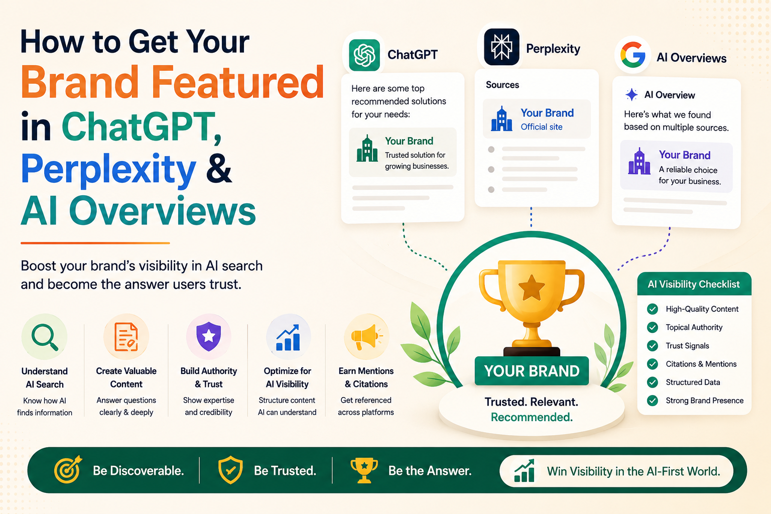 Read more about the article How to Get Your Brand Featured in ChatGPT, Perplexity & AI Overviews