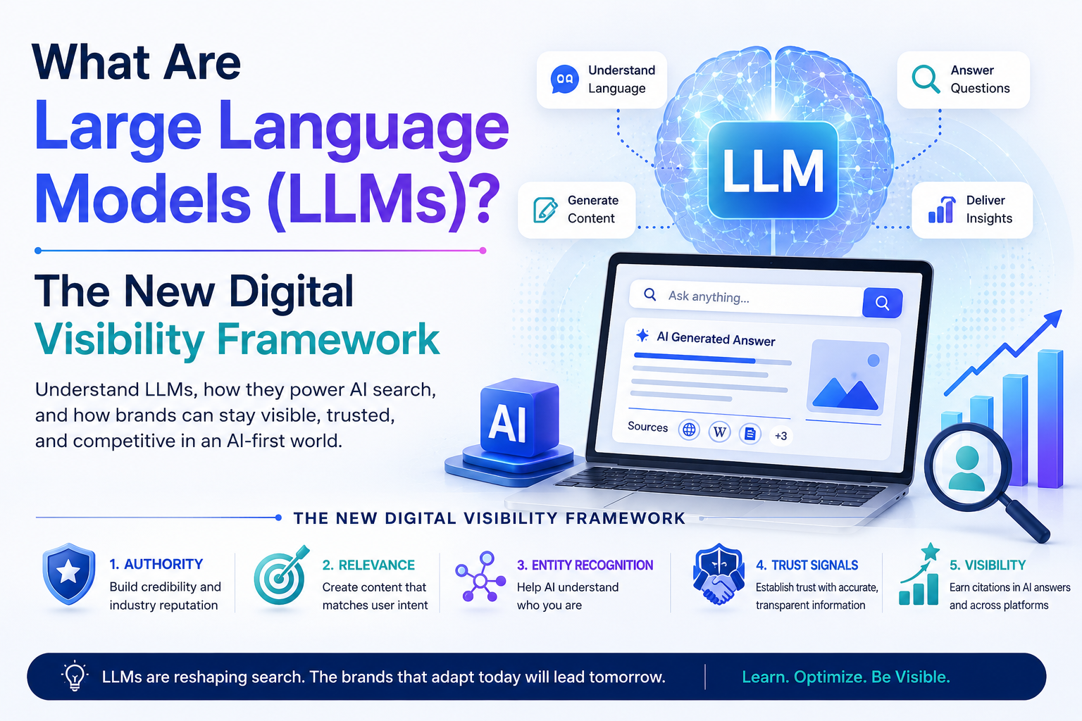 You are currently viewing What Are Large Language Models (LLMs)? The New Digital Visibility Framework