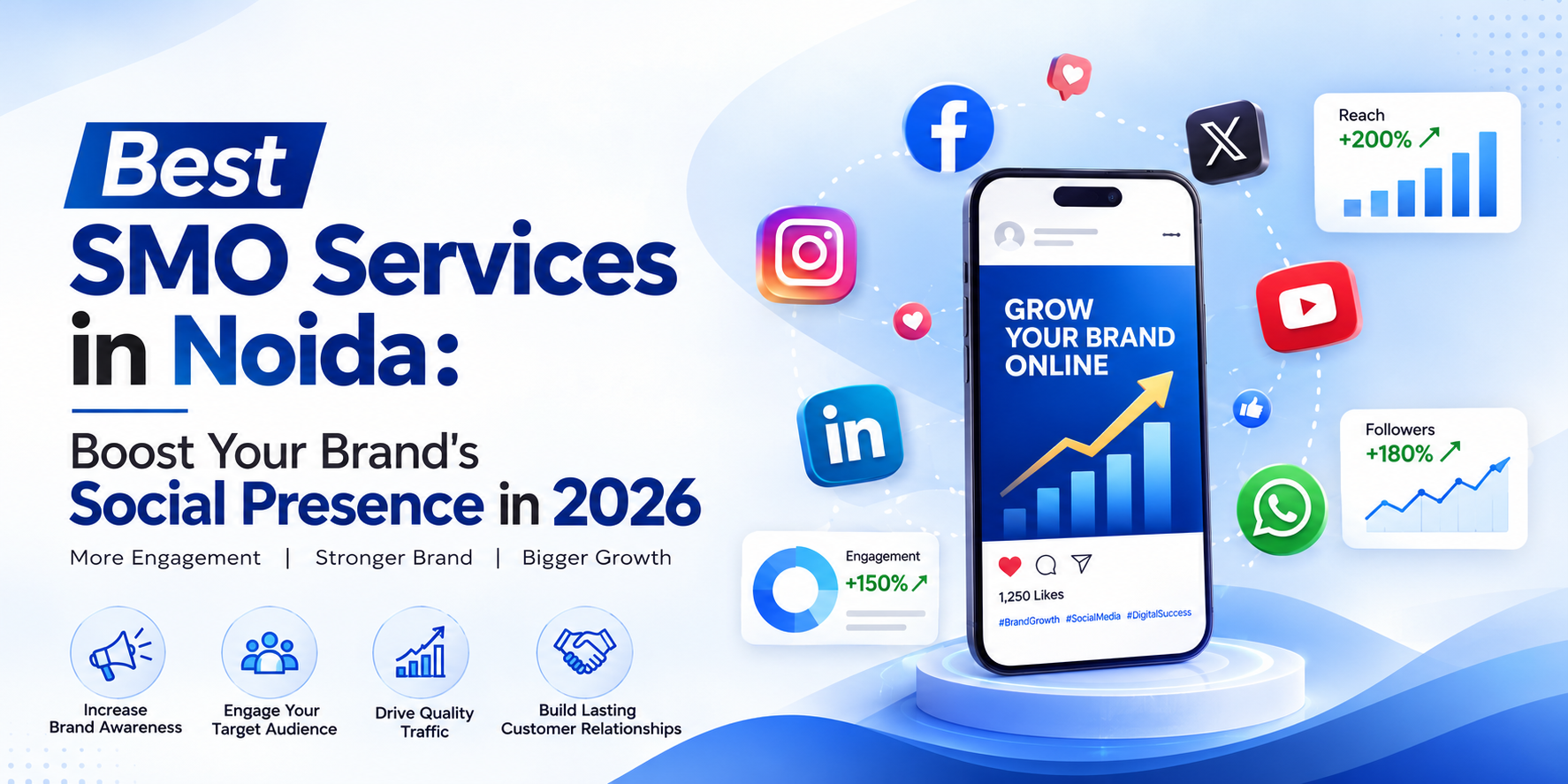 You are currently viewing Best SMO Services in Noida: Boost Your Brand’s Social Presence in 2026