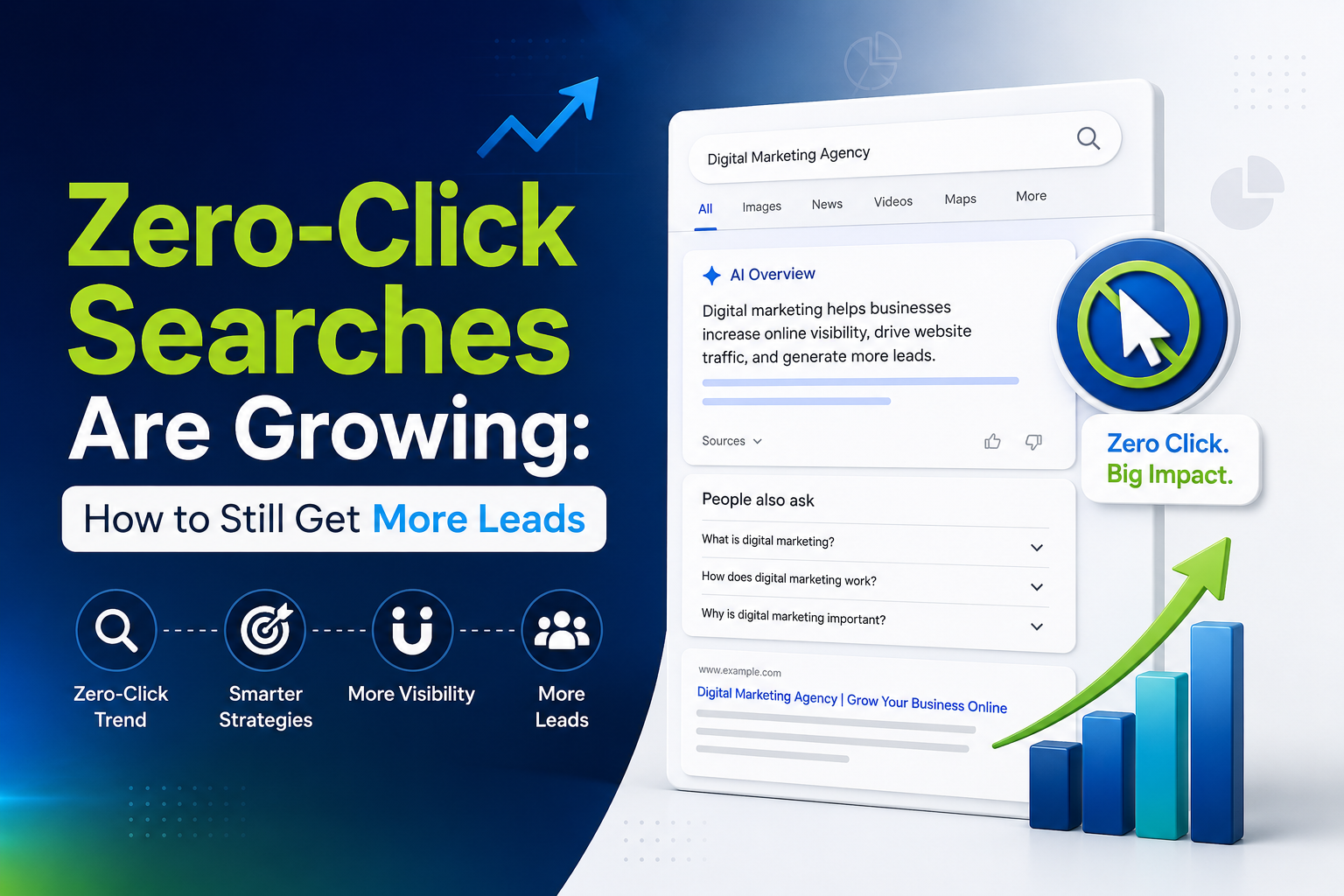 You are currently viewing Zero-Click Searches Are Growing: How to Still Get More Leads