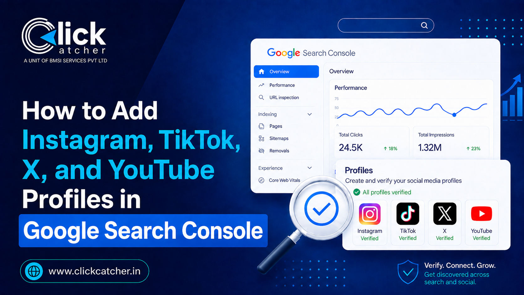 You are currently viewing How to Add Instagram, TikTok, X, and YouTube Profiles in Google Search Console